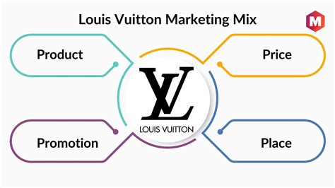 lv promotions strateg|louis vuitton marketing strategy pdf.